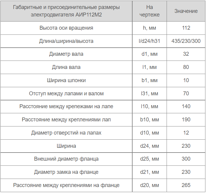 Электродвигатель АИР 112 М2 9 Розміри габарити електродвигуна АІР112М2