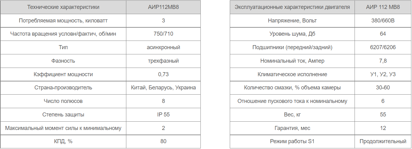 Характеристики параметры АИР 112 МВ8