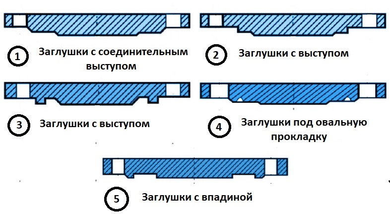Заглушка фланцевая стальная 7 Исполнение фланцевых заглушек
