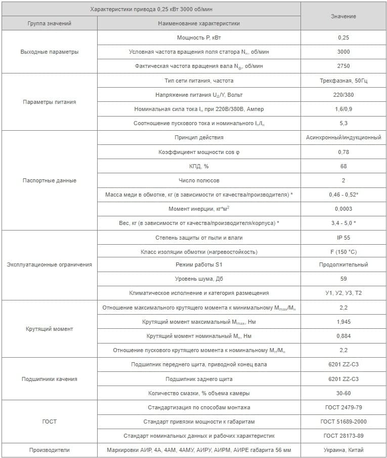 Характеристики АИР56B2 Украина