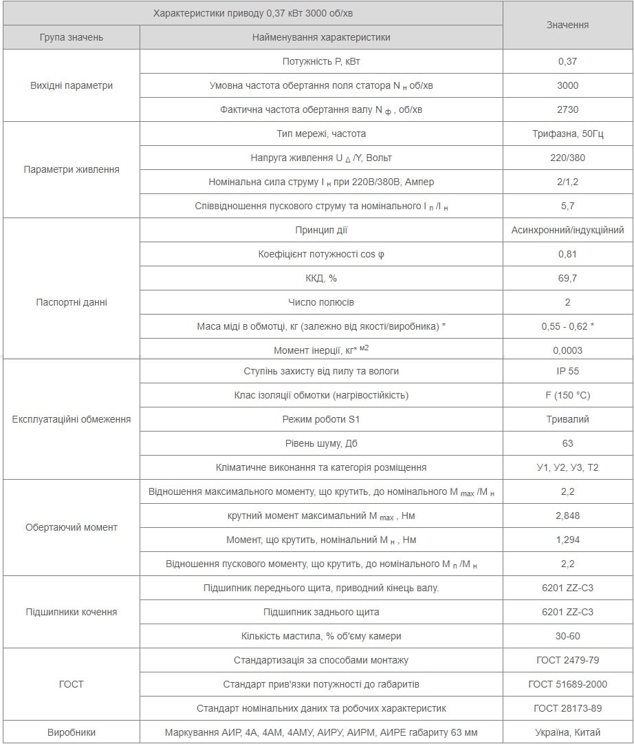 Електродвигун АІР 63 А2 8 Характеристики АИР63А2 Україна
