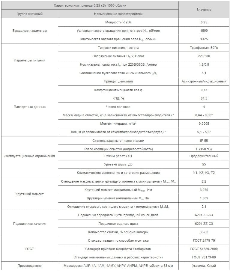 Установочные размеры АИР 63 A4 Украина купить