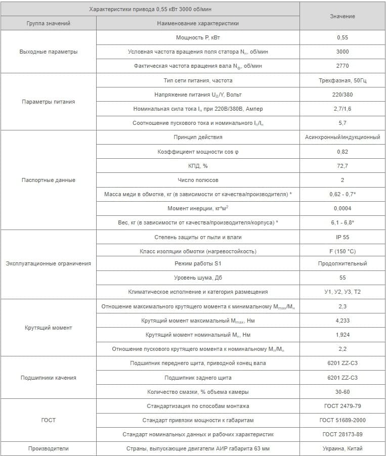 Электродвигатель АИР 63 В2 8 Характеристики АИР63B2 Украина