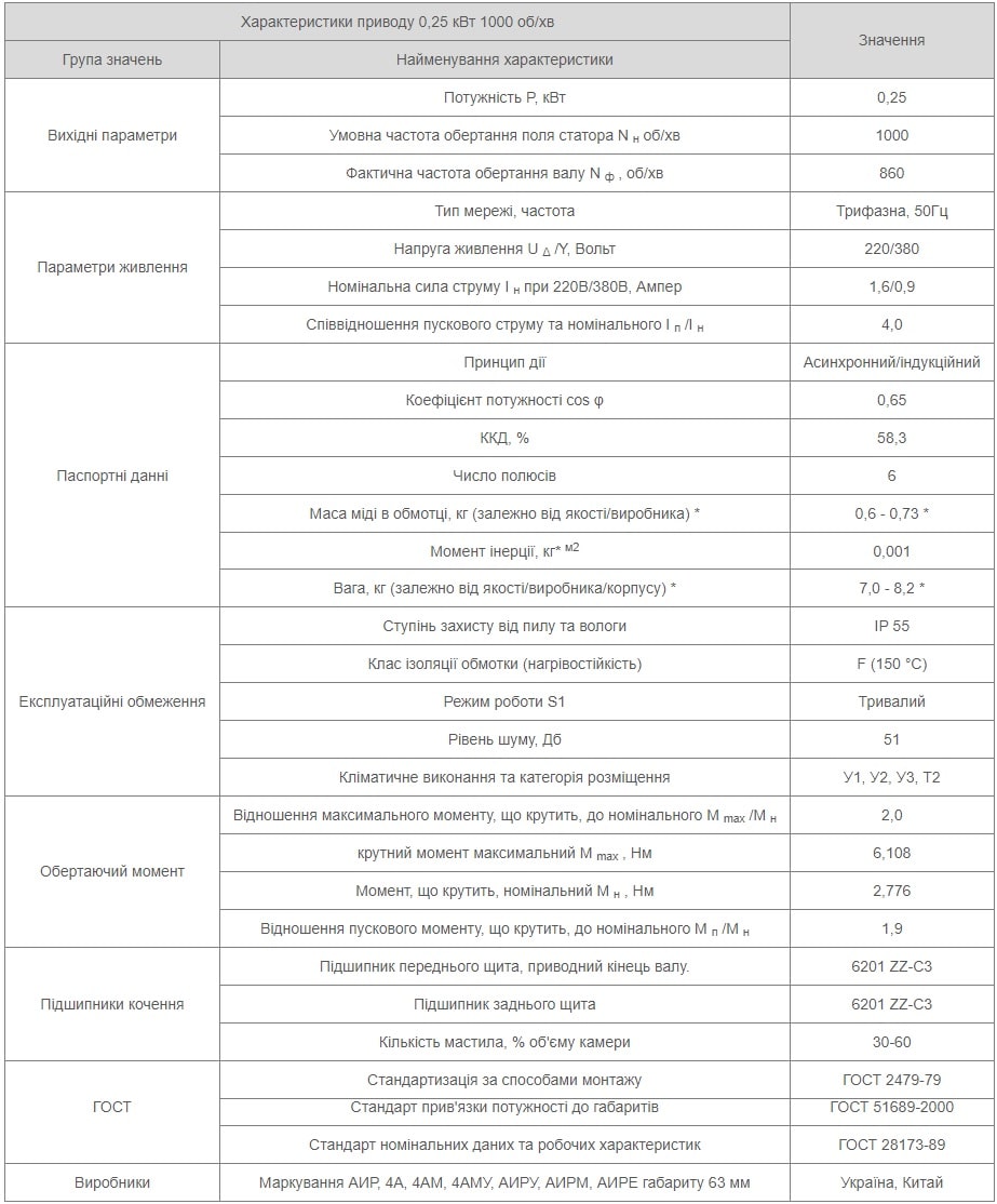 Електродвигун АІР 63 В6 8 Характеристики АИР63В6 Україна