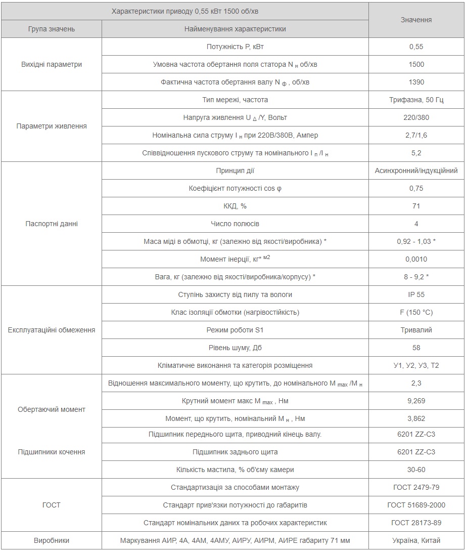 Електродвигун АІР 71 А4 8 Характеристики АИР71А4 Україна