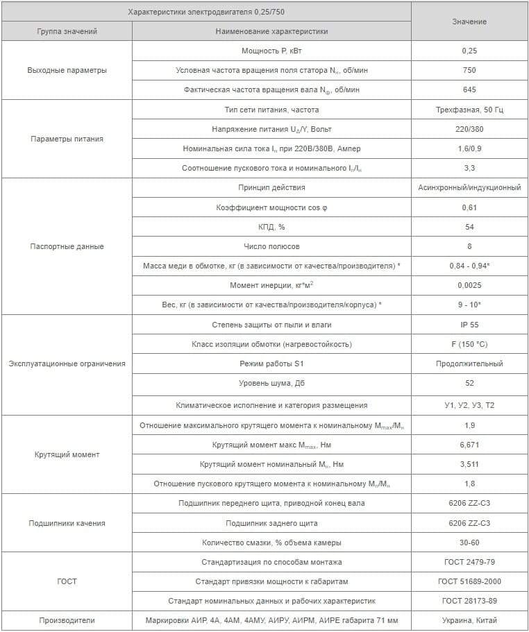 Характеристики АИР71B8 Украина