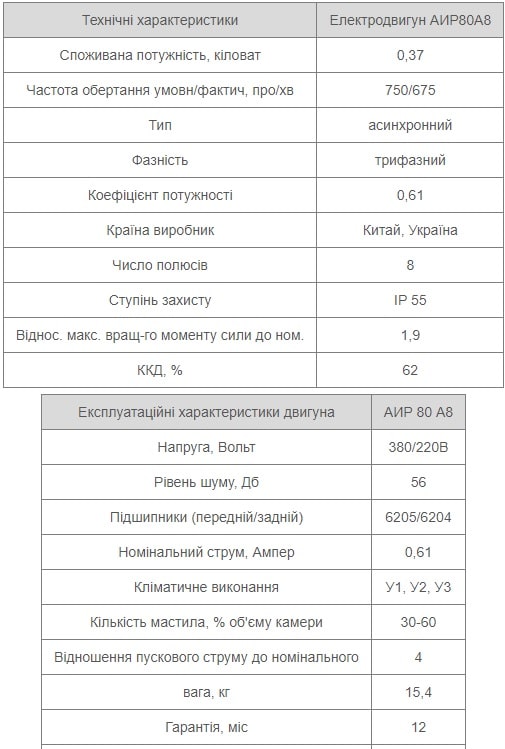 Характеристики АИР80А8 Україна