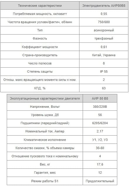 Характеристики АИР90LA8 Украина