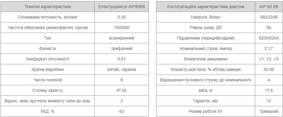 Електродвигун АІР 80 В8 8 Характеристики АИР80B8 Україна