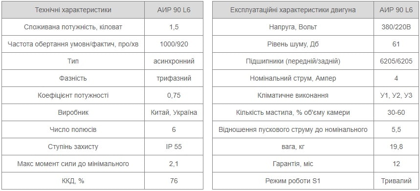 Електродвигун АІР 90 L6 8 Характеристики АИР90L6 Україна