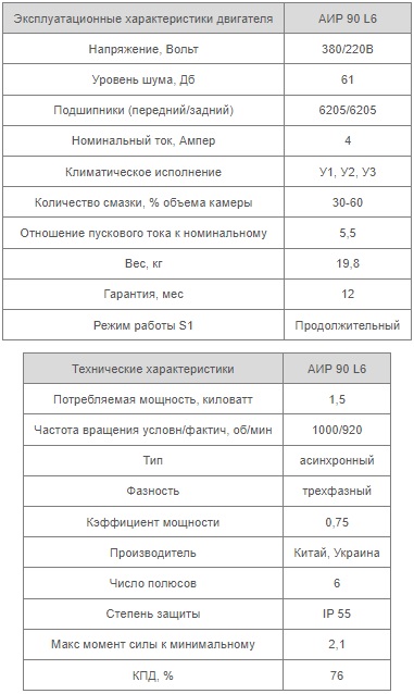 Электродвигатель АИР 90 L6 8 Характеристики АИР90L6 Украина