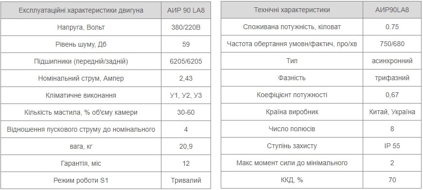 Електродвигун АІР 90 LA8 8 Характеристики АИР90LA8 Україна