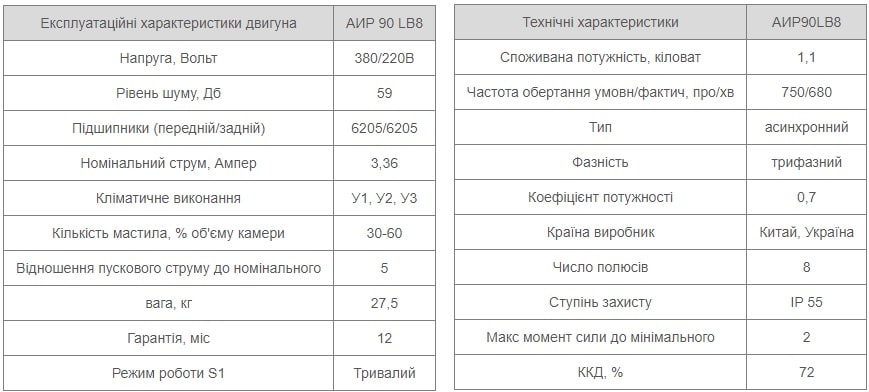 Електродвигун АІР 90 LB8 8 Характеристики АИР90LB8 Україна