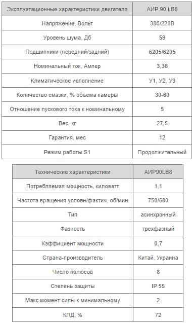 Электродвигатель АИР 90 LВ8 8 Характеристики АИР90LB8 Украина