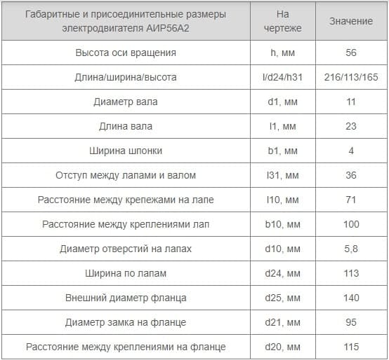Установочные размеры АИР 56 А2 Украина купить