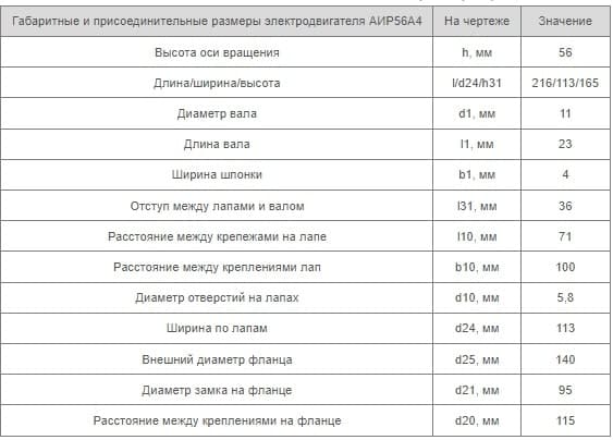 Установочные размеры АИР 56 А4 Украина купить