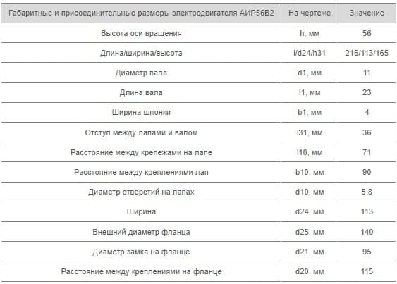Установочные размеры АИР 56 В2 Украина купить