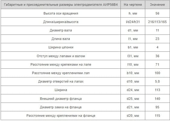 Установочные размеры АИР 56 В4 Украина купить