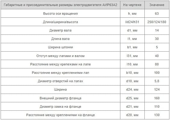 Установочные размеры АИР 63 A2 Украина купить