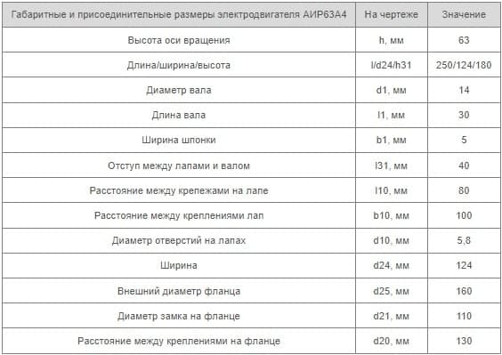 Установочные размеры АИР 63 A4 Украина купить
