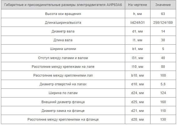 Установочные размеры АИР 63 A6 Украина купить