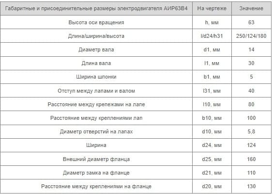 Установочные размеры АИР 63 B4 Украина купить