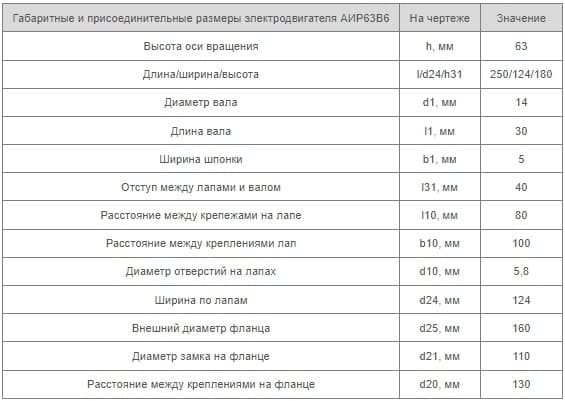 Установочные размеры АИР 63 B6 Украина купить