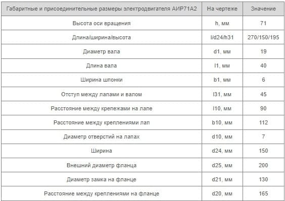 Установочные размеры АИР 71 А2 Украина купить