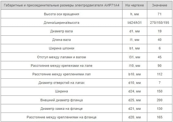 Установочные размеры АИР 71 А4 Украина купить