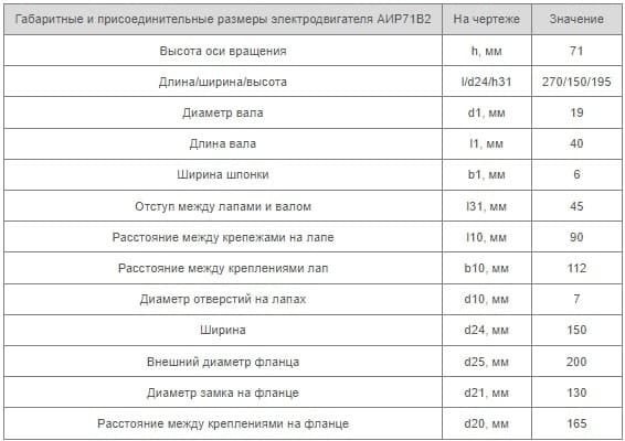 Установочные размеры АИР 71 В2 Украина купить