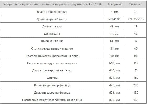 Установочные размеры АИР 71 В4 Украина купить