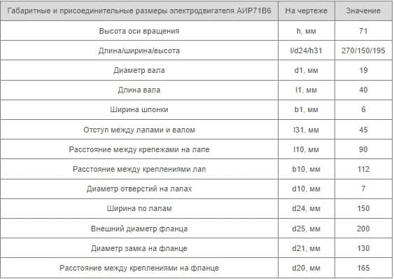 Установочные размеры АИР 71 В6 Украина купить