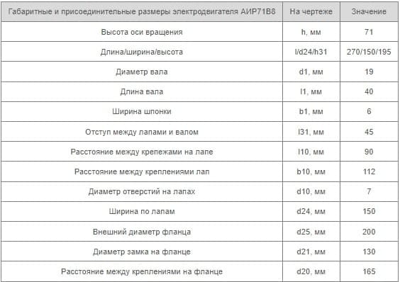 Установочные размеры АИР 71 В8 Украина купить