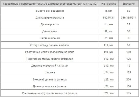 Установочные размеры АИР 80 А2 Украина купить