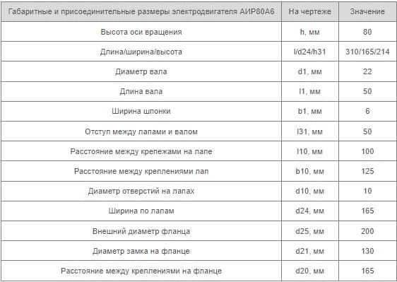 Установочные размеры АИР 80 А6 Украина купить