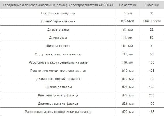 Установочные размеры АИР 80 А8 Украина купить