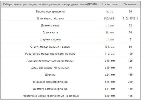 Установочные размеры АИР 80 B4 Украина купить