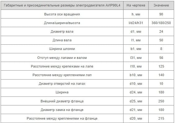 Установочные размеры АИР 90 L4 Украина купить