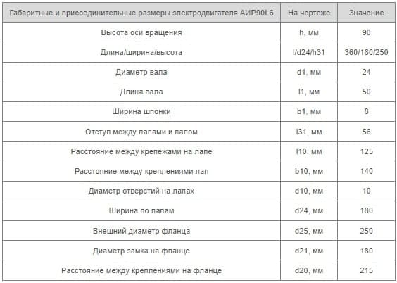 Электродвигатель АИР 90 L6 12 Установочные размеры АИР 90 L6 Украина купить