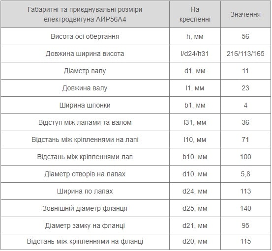 Установчі розміри АІР 56 А4 Україна купити