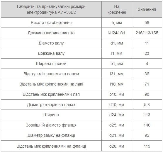 Електродвигун АІР 56 В2 12 Установчі розміри АІР 56 В2 Україна купити