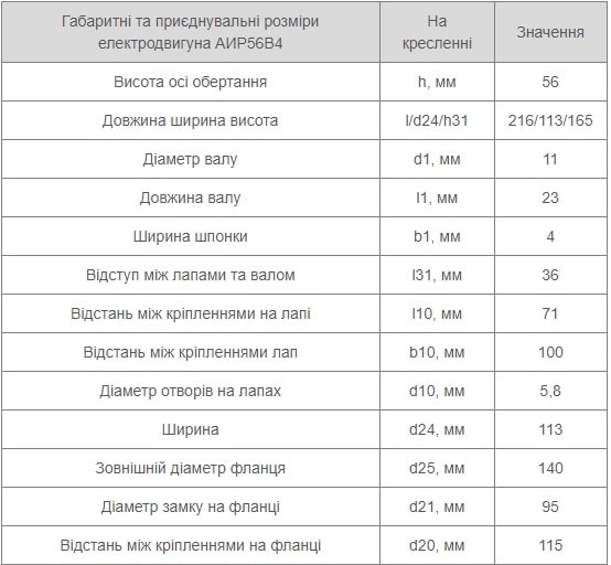 Установчі розміри АІР 56 В4 Україна купити