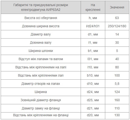 Електродвигун АІР 63 А2 12 Установчі розміри АІР 63 А2 Україна купити
