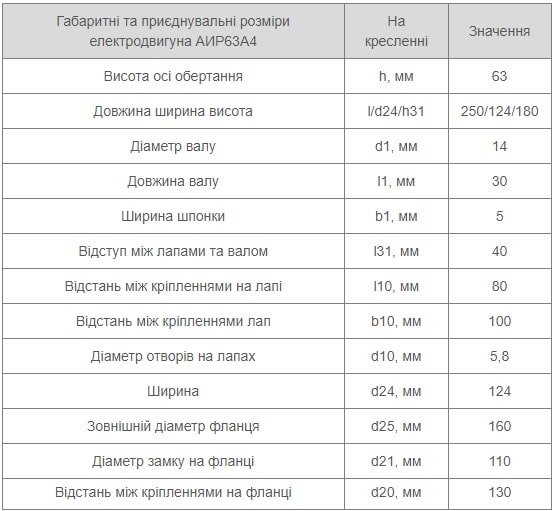 Установчі розміри АІР 63 А4 Україна купити