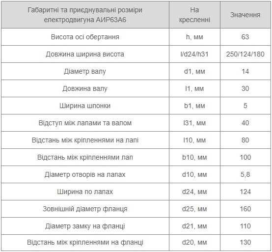 Установчі розміри АІР 63 А6 Україна купити