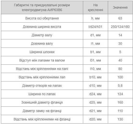 Електродвигун АІР 63 В6 12 Установчі розміри АІР 63 B6 Україна купити