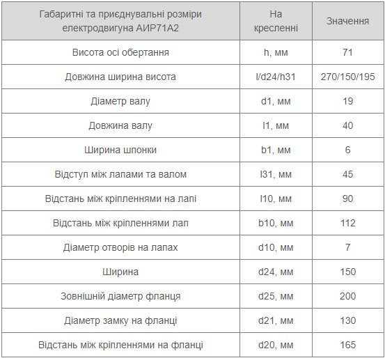 Установчі розміри АІР 71 A2 Україна купити