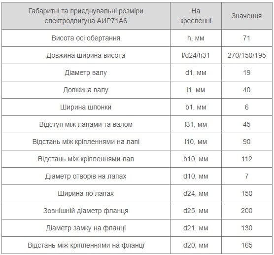 Електродвигун АІР 71 А6 12 Установчі розміри АІР 71 A6 Україна купити