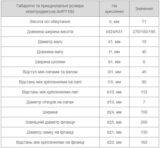 Електродвигун АІР 71 В2 12 Установчі розміри АІР 71 В2 Україна купити