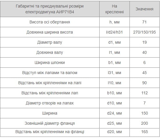 Електродвигун АІР 71 В4 12 Установчі розміри АІР 71 В4 Україна купити